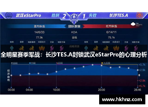 全明星赛季军战：长沙TES.A封锁武汉eStarPro的心理分析
