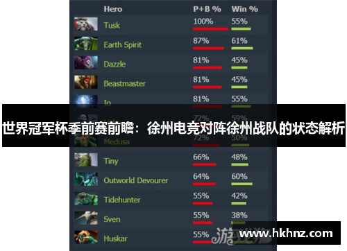 世界冠军杯季前赛前瞻：徐州电竞对阵徐州战队的状态解析